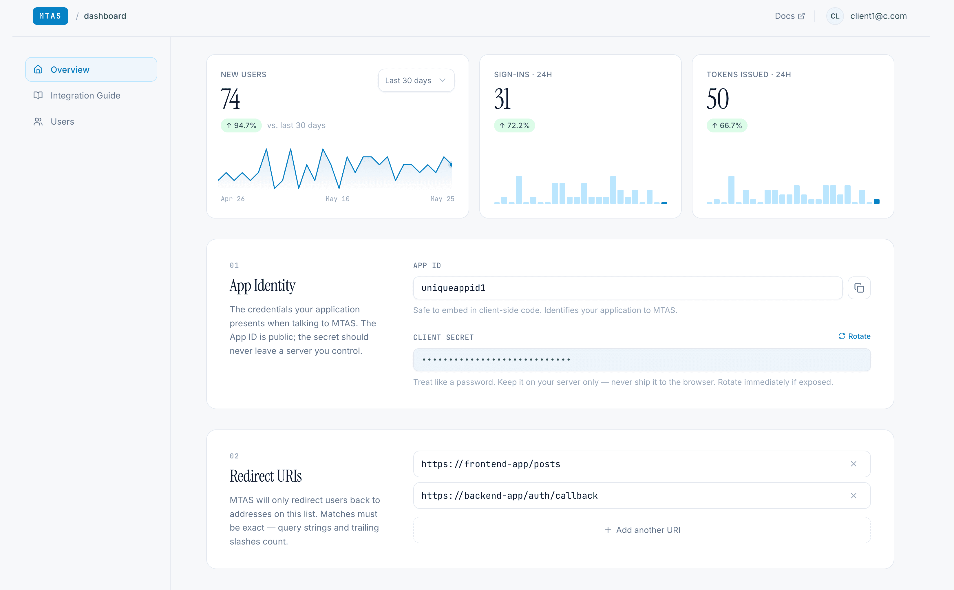 MTAS dashboard — overview